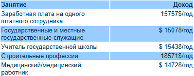 Сравнительный обзор американских и советских автомобилей за период с 1922 по 1989 годы. Сравнение стоимости и доступности автомобилей для населения.-62