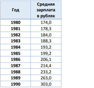 Сравнительный обзор американских и советских автомобилей за период с 1922 по 1989 годы. Сравнение стоимости и доступности автомобилей для населения.-71