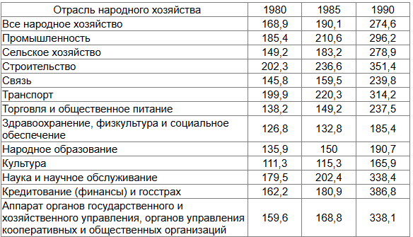 Сравнительный обзор американских и советских автомобилей за период с 1922 по 1989 годы. Сравнение стоимости и доступности автомобилей для населения.-72