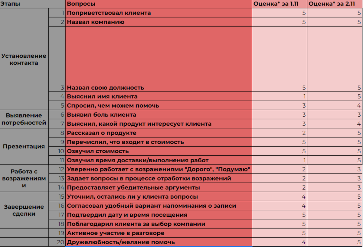 Как оценить работу команды? ТОП-10 критериев для менеджеров и специалистов  | Алекс Яновский | Дзен