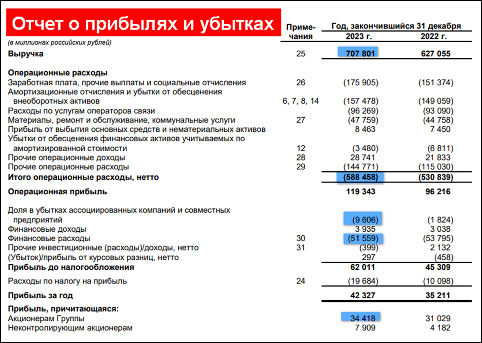 24 ноября 2023 г