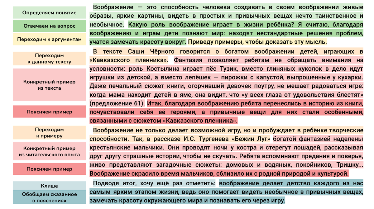 Пример воображения из жизни для сочинения огэ Фото АРГУМЕНТЫ ДЛЯ СОЧИНЕНИЯ НА ТЕМУ ВООБРАЖЕНИЕ
