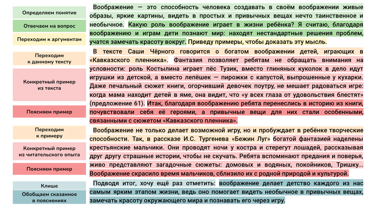 Сочинение 13.3 ВООБРАЖЕНИЕ по тексту С. Чёрного «Перед закрытой стеклянной  дверью...» | Сочиняшка | ОГЭ | ЕГЭ | Дзен