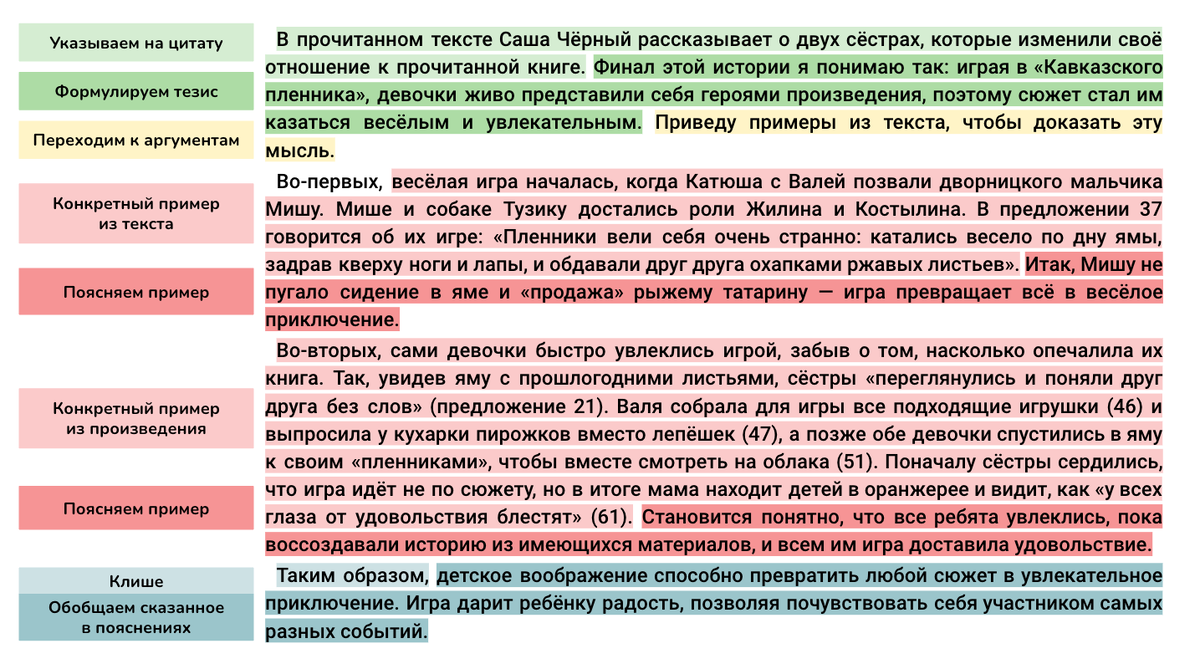 Сочинение 13.3 ВООБРАЖЕНИЕ по тексту С. Чёрного «Перед закрытой стеклянной  дверью...» | Сочиняшка | ОГЭ | ЕГЭ | Дзен