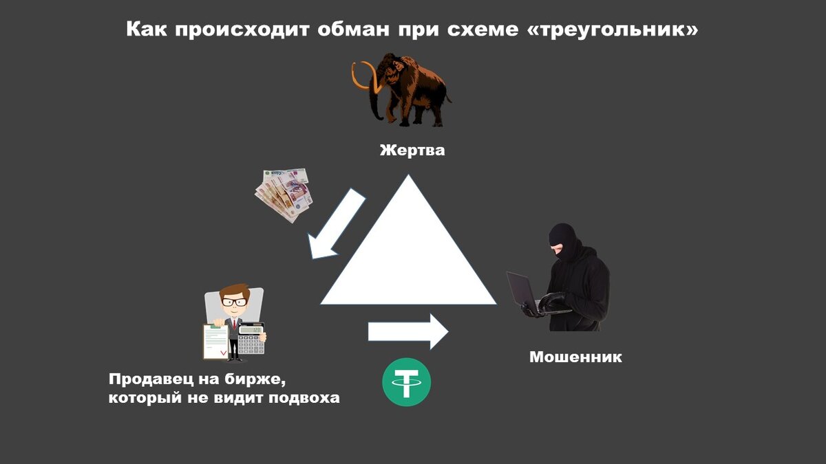 Схема "Треугольник"