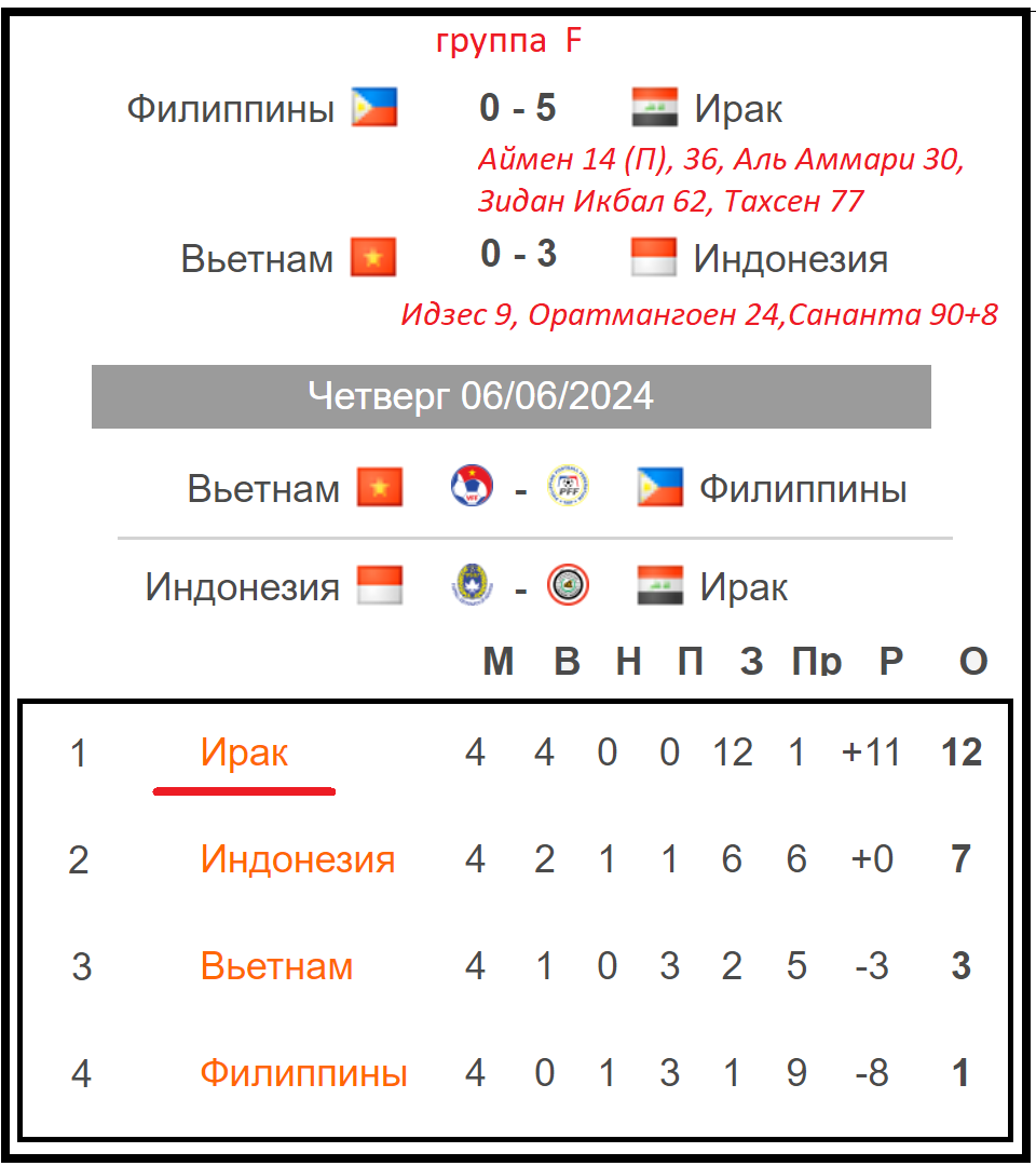 Колумбия чемпионат турнирная таблица