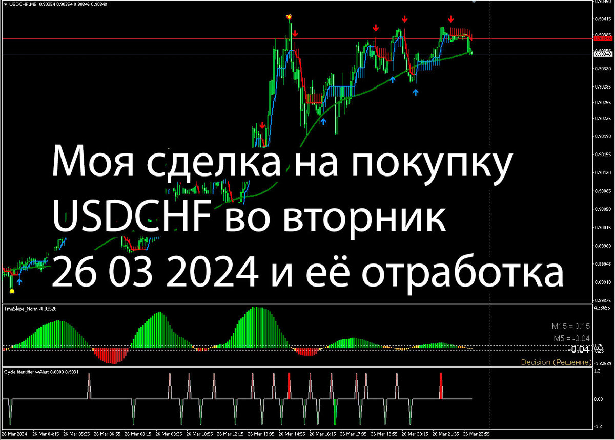 Моя сделка на покупку USDCHF во вторник 26 03 2024 и её отработка.