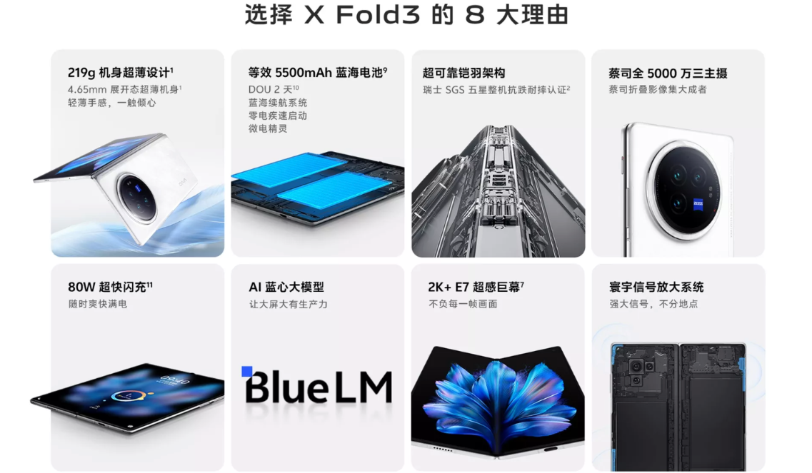 Vivo fold 3 обзор