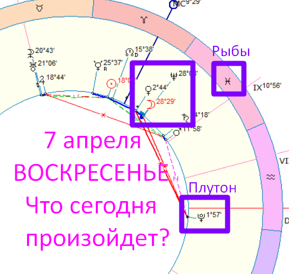 Астрологическая карта дня. Автор - Быкова Оксана