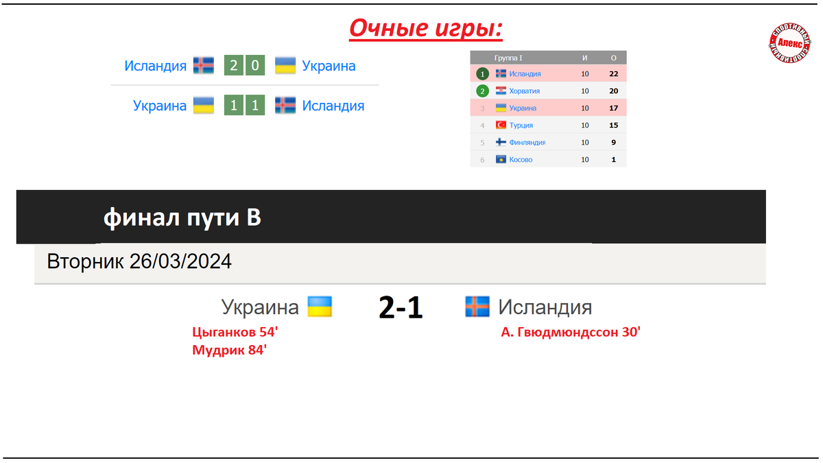 1 2 в футболе. 1 2 в футболе