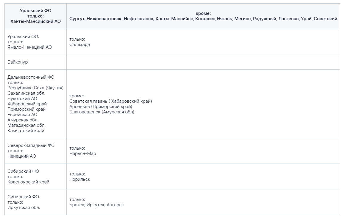     Где не работает доставка Премиум Ирина Калимулина