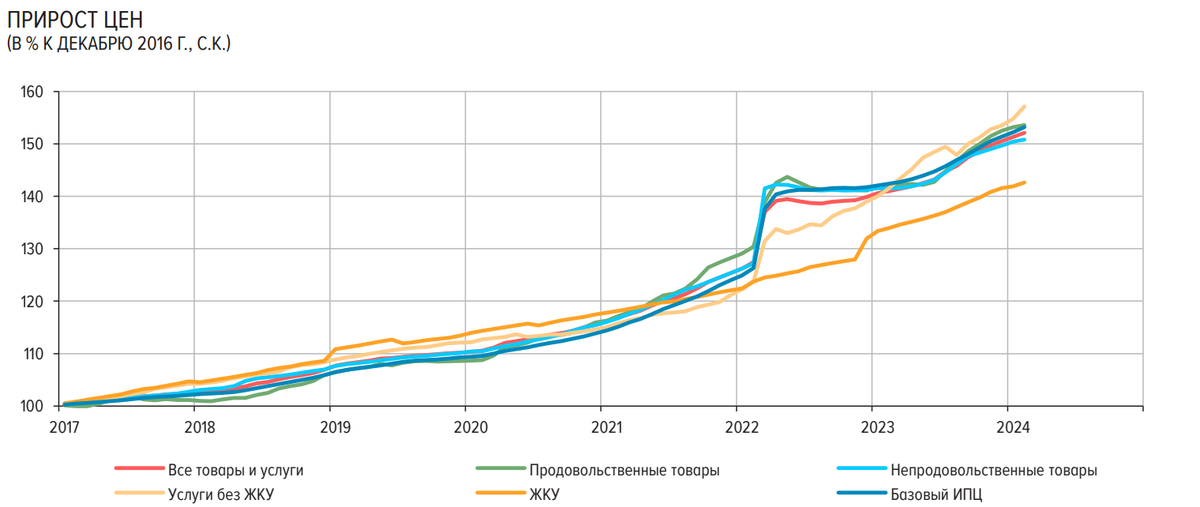 Сегодня в выпуске:  — Про балтиморский мост — Про инфляцию, её ожидания и настроения — Оказывается, мы нефть в правильную Корею засылаем — Какава 10 000$, кофий туземунит, куда катимся?-4