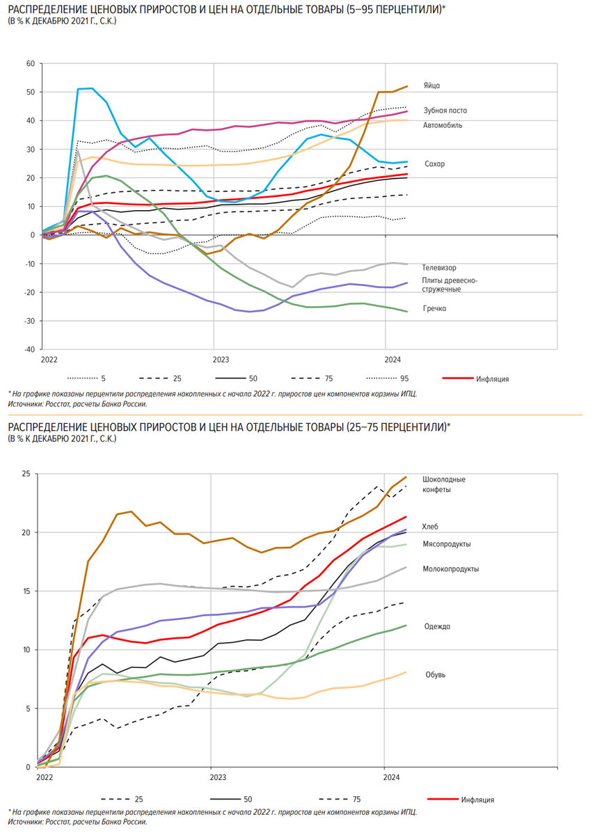 Сегодня в выпуске:  — Про балтиморский мост — Про инфляцию, её ожидания и настроения — Оказывается, мы нефть в правильную Корею засылаем — Какава 10 000$, кофий туземунит, куда катимся?-5