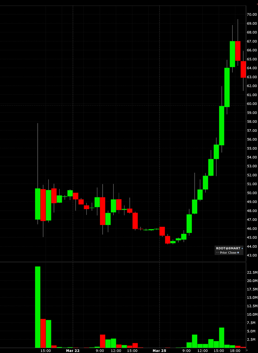 Сегодня в выпуске:  — Про балтиморский мост — Про инфляцию, её ожидания и настроения — Оказывается, мы нефть в правильную Корею засылаем — Какава 10 000$, кофий туземунит, куда катимся?-13