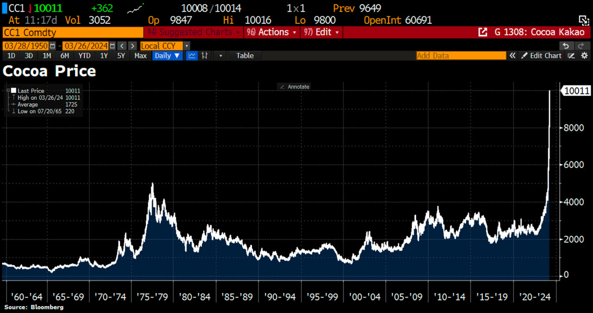Сегодня в выпуске:  — Про балтиморский мост — Про инфляцию, её ожидания и настроения — Оказывается, мы нефть в правильную Корею засылаем — Какава 10 000$, кофий туземунит, куда катимся?-16