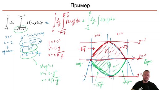 Кратные интегралы. 1 Двойной интеграл