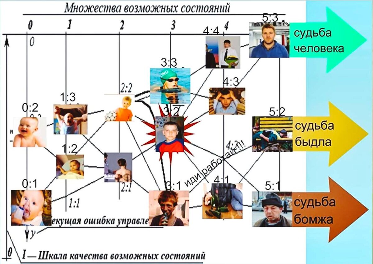 3. 9. 15. Тренируем навык работы с информацией. 3. 9. 15. 1. Алгоритм 1.  Самообразование. | Как стать Человеком | Дзен