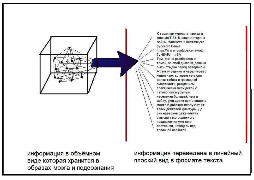 3. 9. 15. Тренируем навык работы с информацией. 3. 9. 15. 1. Алгоритм 1.  Самообразование. | Как стать Человеком | Дзен