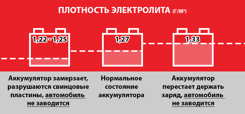 Чем опасна высокая или низкая плотность