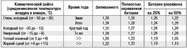 - Упала плотность электролита в АКБ -- Форум водномоторников.