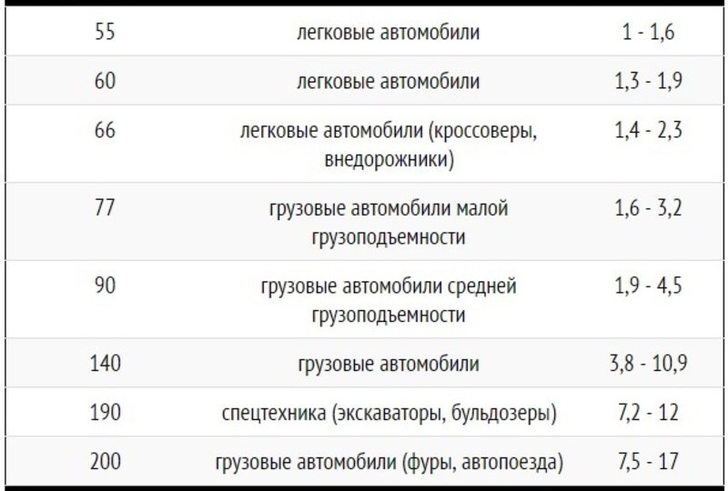 Ёмкость и мощность аккумуляторной батареи