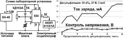 Как снять сульфатацию в аккумуляторе зарядным устройством Порядок и особенности восстановления гелевого аккумулятора Промышленные аккумуля