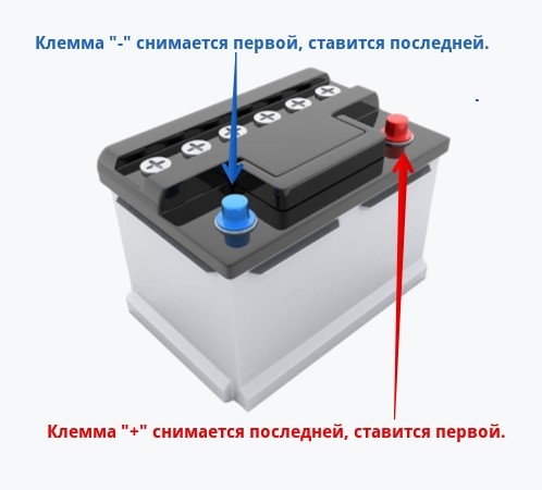 Краткий алгоритм отключения и подключения АКБ