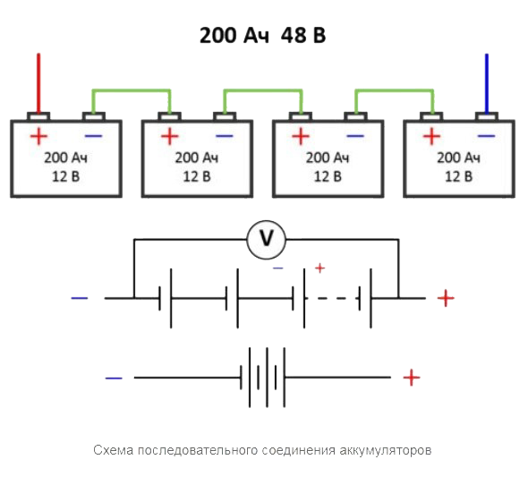 Как последовательно соединить аккумуляторы. Схема подключения АКБ 24 вольт. Последовательное соединение АКБ 24. Схема подключения 2 аккумуляторов на 24 вольт. Параллельное соединение аккумуляторов 12 вольт схема.