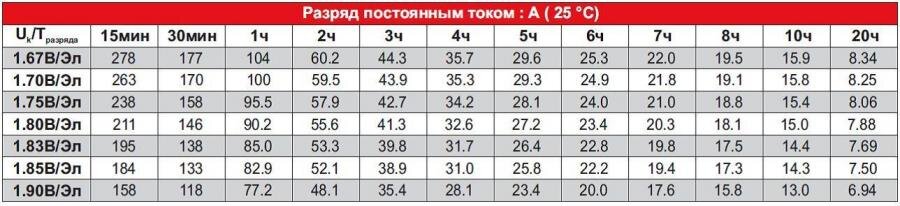 Тренировочный цикл заряд-разряд аккумуляторов