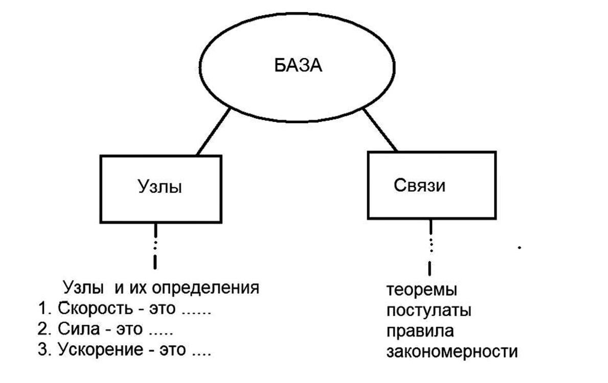 3. 9. 15. Тренируем навык работы с информацией. 3. 9. 15. 2. Алгоритм 2.  Самообразование. | Как стать Человеком | Дзен