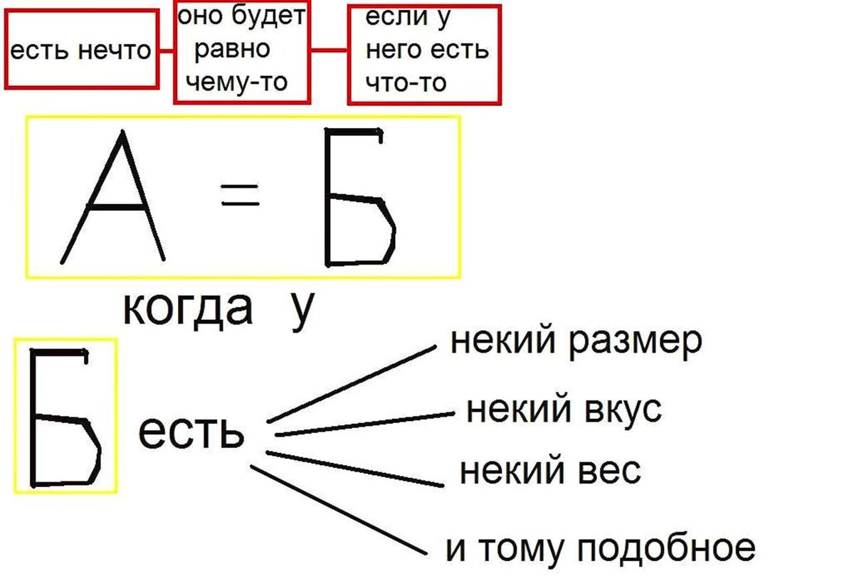 3. 9. 15. Тренируем навык работы с информацией. 3. 9. 15. 2. Алгоритм 2.  Самообразование. | Как стать Человеком | Дзен