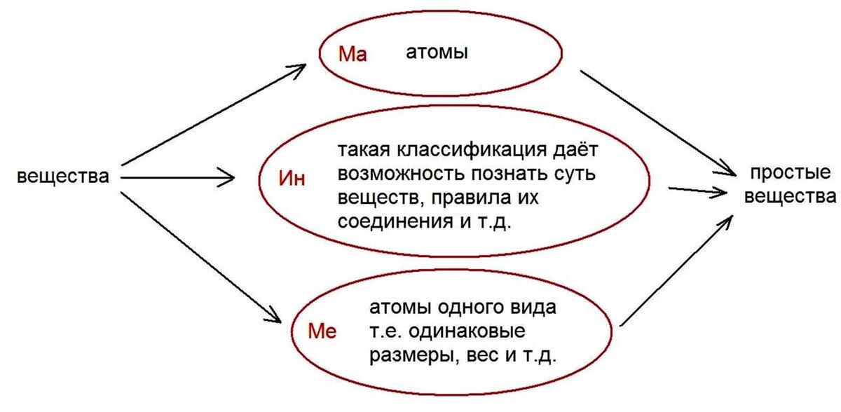 Схема анализа числа