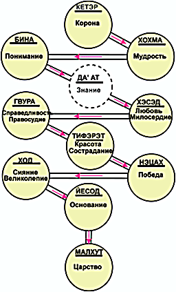 Рис.1