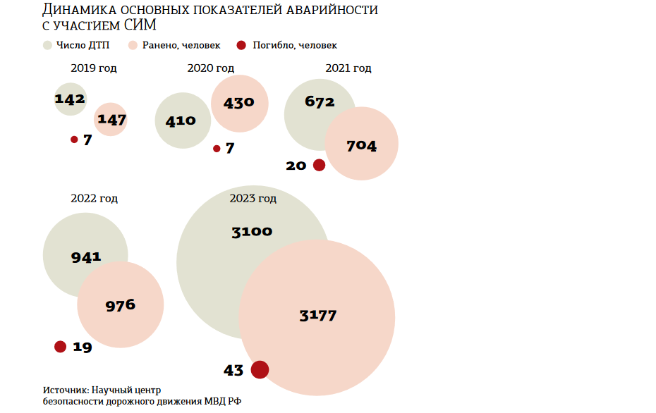 Сколько лет жкх в 2024 году