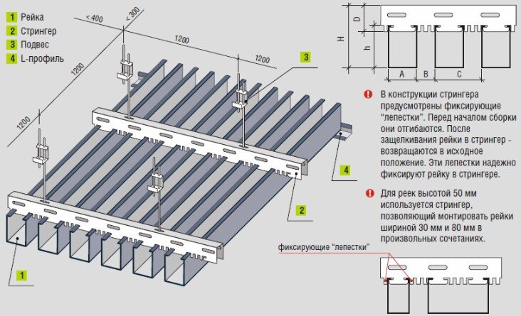 Алюминиевый потолок с П-образными панелями, так же известен как "Кубообразный"