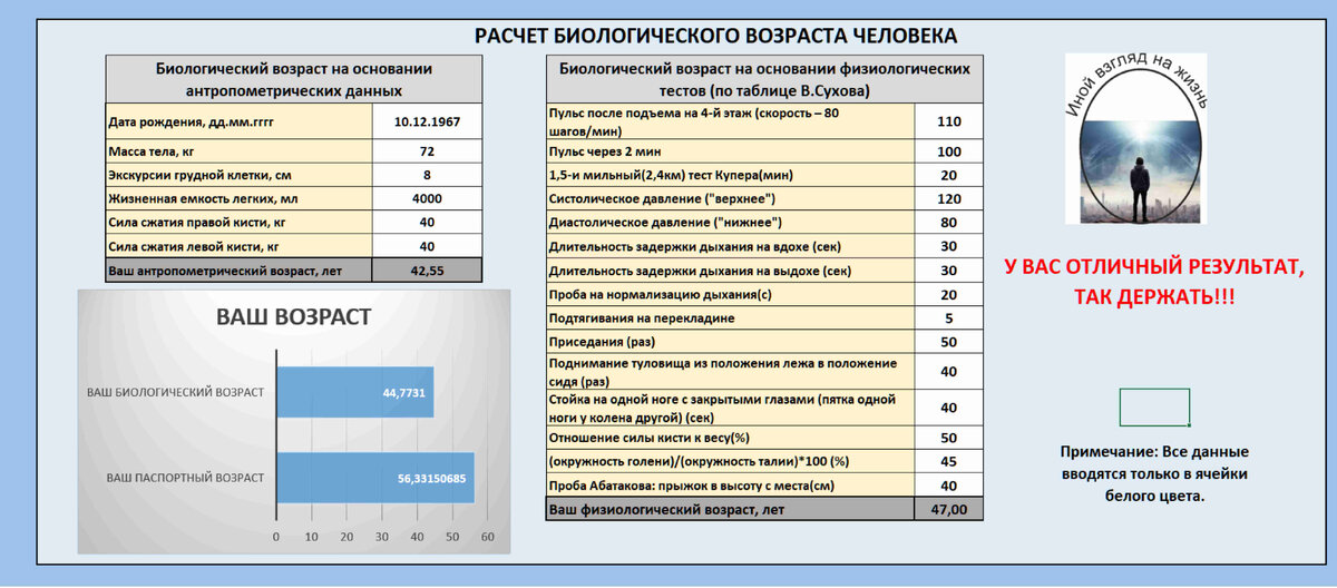 Калькулятор биовозраста