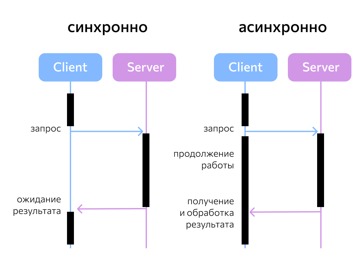 Асинхронная функция 1с