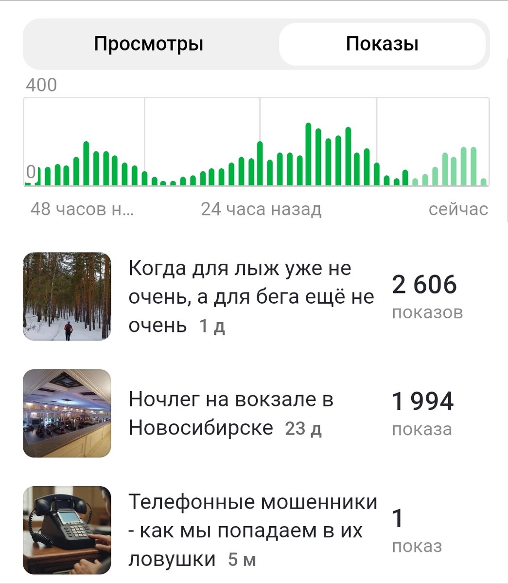 Показы за последние сутки. Статья о мошенниках в тройке лидеров из-за количества просмотров, а не показов. Её, видимо, из поисковика читают. 