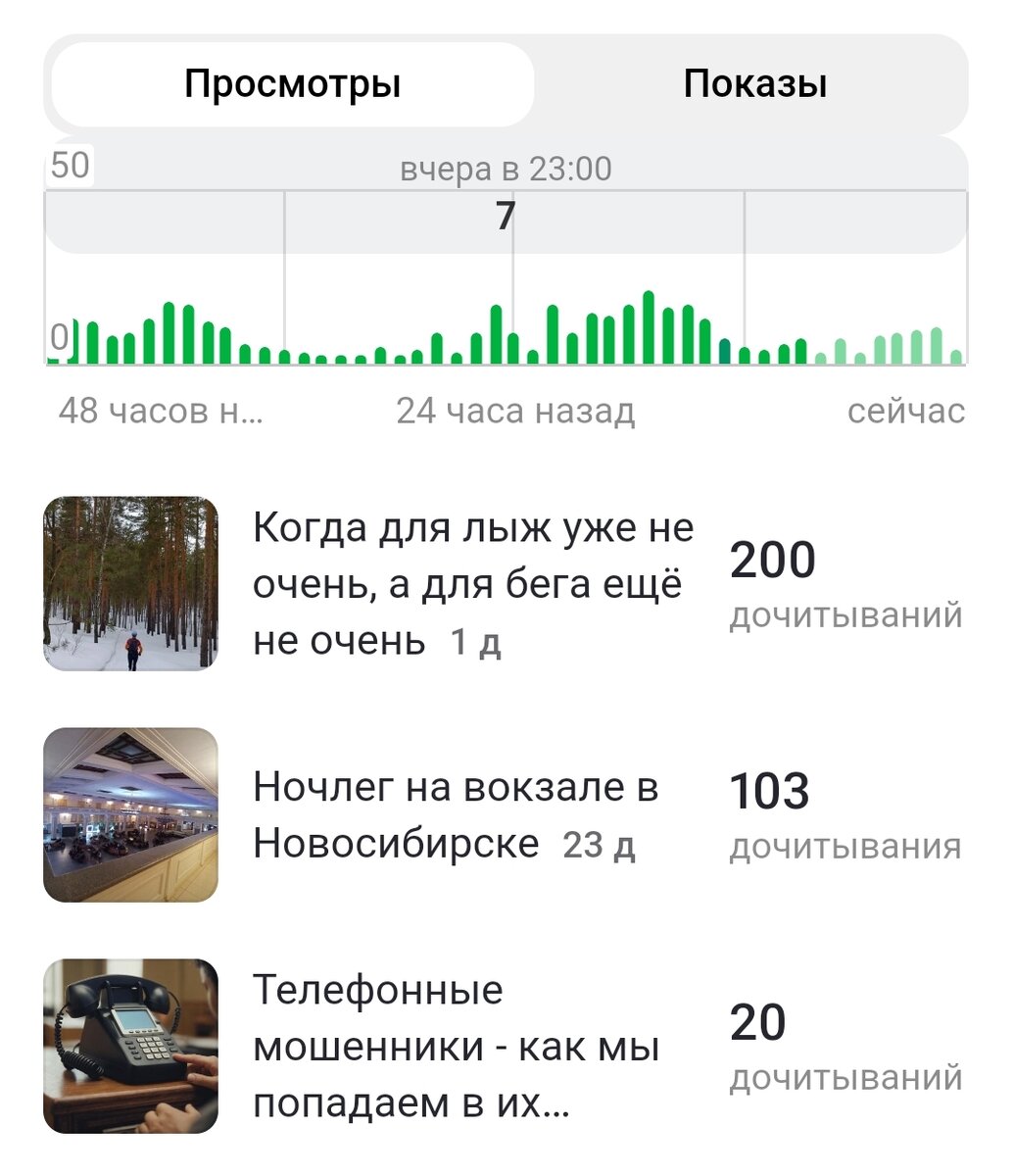 Количество дочитываний статьи о переходе с лыж на бег за прошедшие сутки набрала просмотров больше, чем статья о ночлеге на вокзале в Новосибирске.