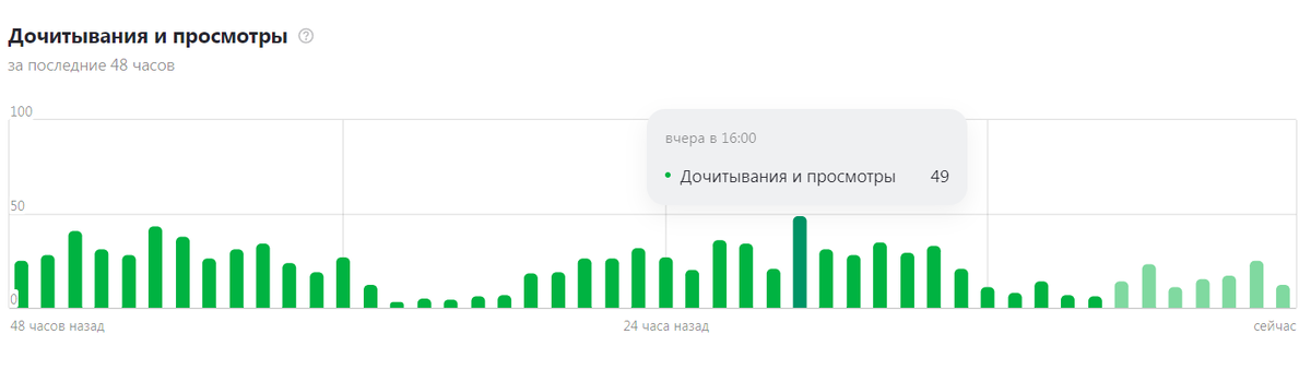 Выделил самый большой