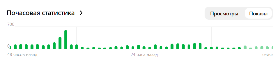 После 21-00 тишина.