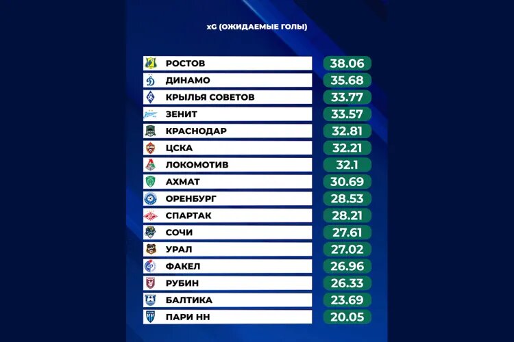    Инфографика РУСТАТ
