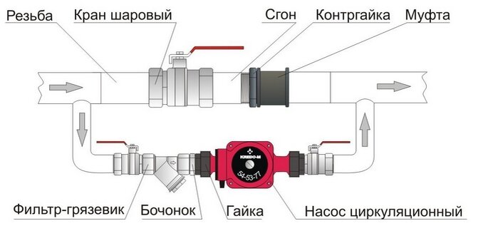                                           Рис. 1 Фильтр грязевик косой в системе отопления 