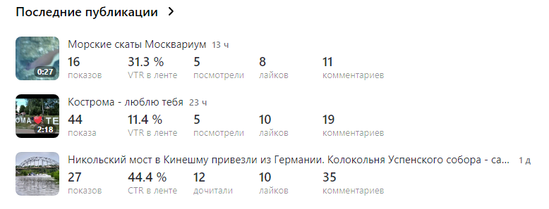 Статистика просмотров, которую я увидел утром на своём канале