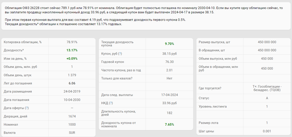 ОФЗ-26228