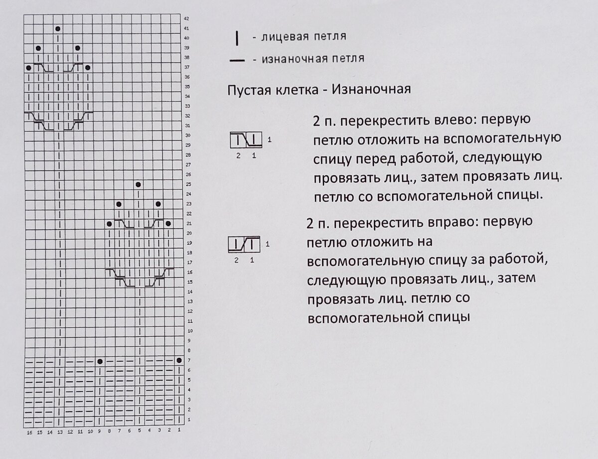 Точки - это Шишечки.