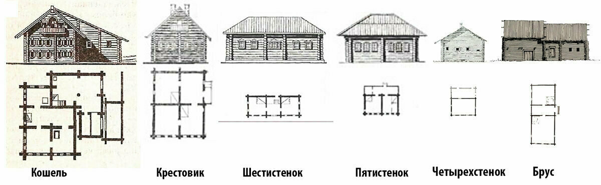 Дом кошель. Кошель дом в древней Руси. Типы русской избы Глаголь Кошель и брус. Тип избы Глаголь. Типы изб Кошель.