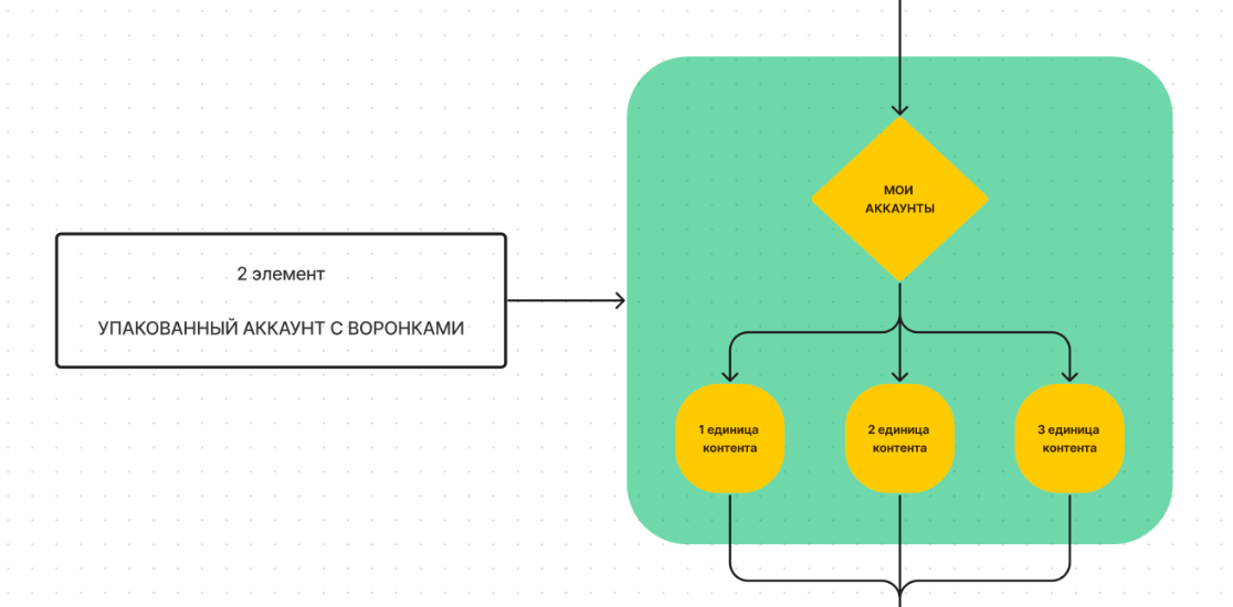 Маркировка е1. File e 1. Механизм e1 пример реакции. Eraser уничтожение данных. Twofish encryption.