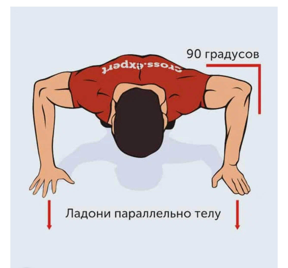 Как накачать грудные мышцы отжиманиями. Техника отжиманий. Отжимания от пола. Правильные отжимания. Какмповильно тжиматься.
