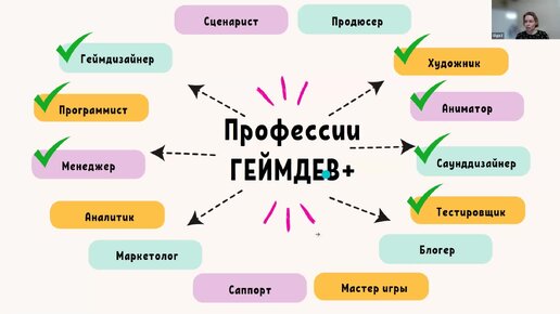 Про геймдев профессии и не только